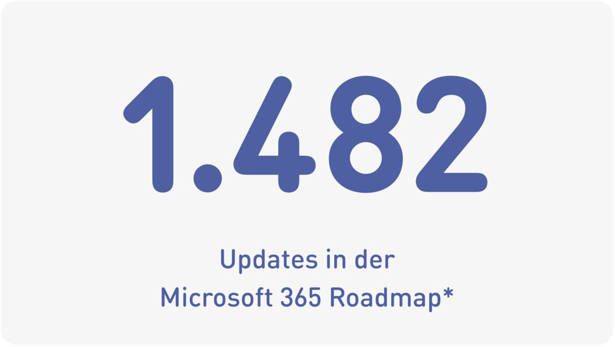 1.482 Updates in der Microsoft 365 Roadmap