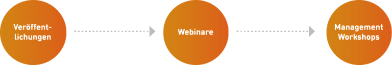 Weitere Angebote zu Compliance Weitere Angebote zu Compliance