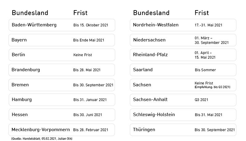 Tabelle KHZG Fristen