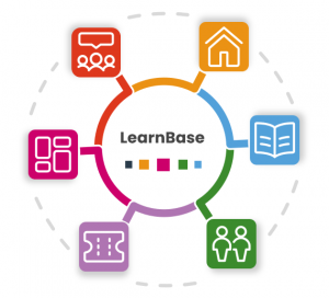 Aufbaustruktur von LearnBase Aufbaustruktur von LearnBase