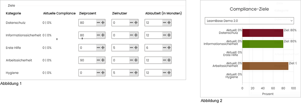 Learnbase Compliance