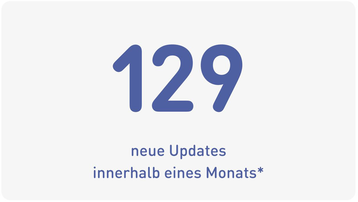 129 neue Updates innerhalb eines Monats*