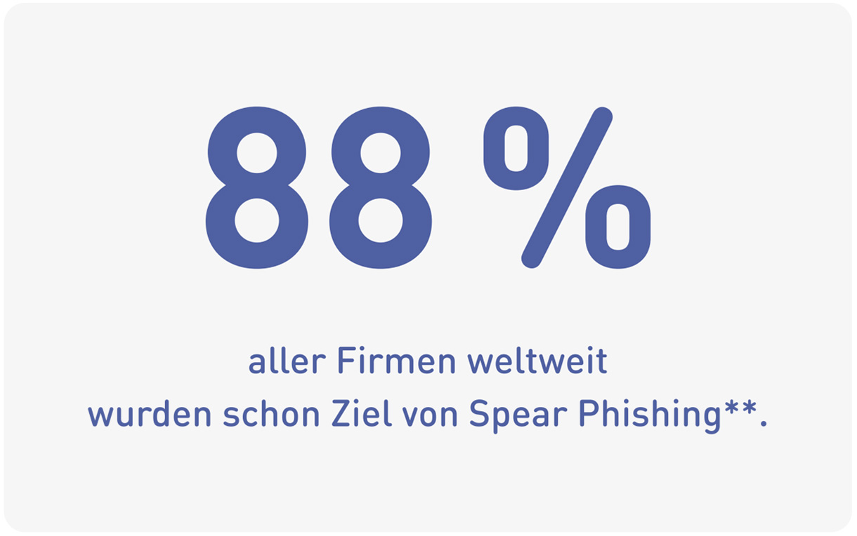 88 % aller Firmen weltweit wurden schon Ziel von Spear Phishing