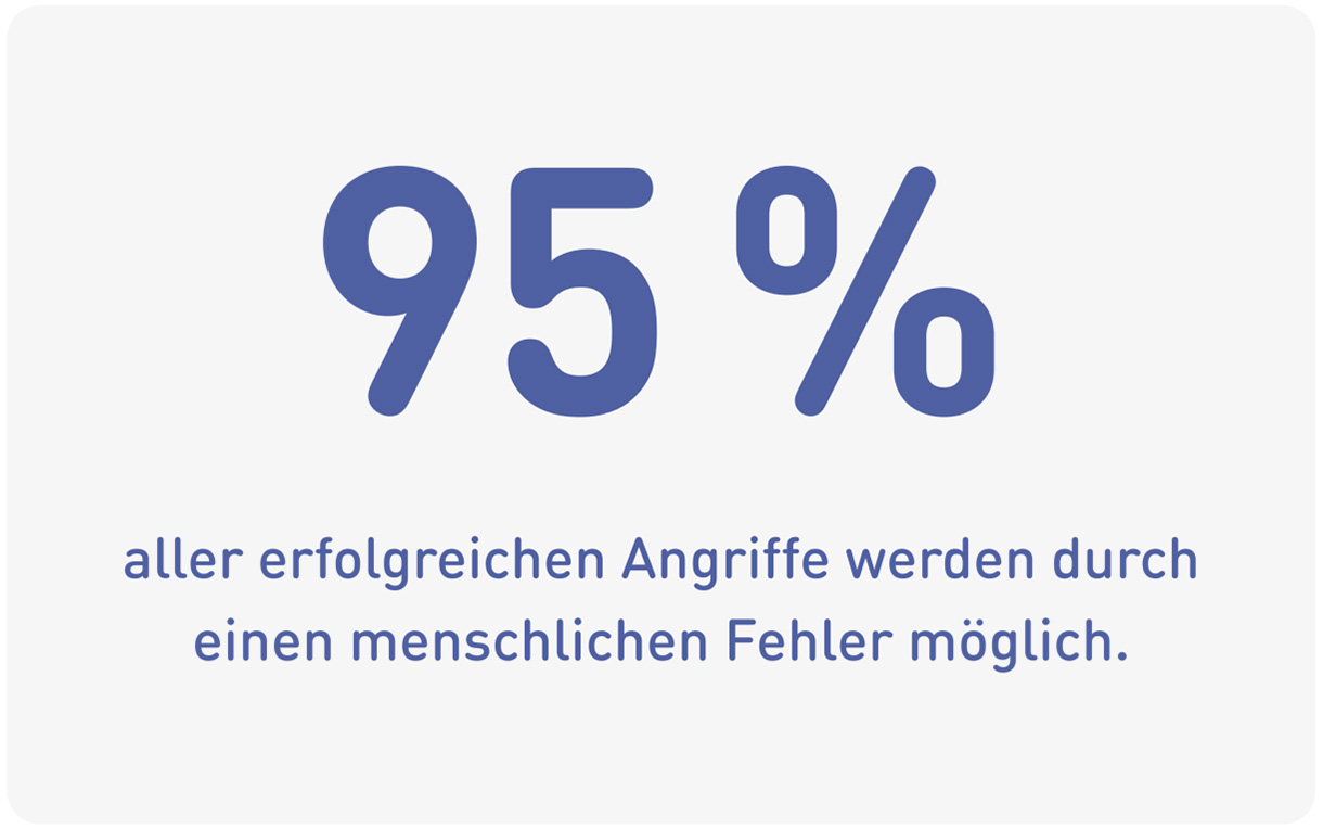 86 % der E-Mail-Angriffe finden ohne Malware* statt