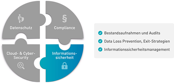 leistungen 365 Informationssicherheit