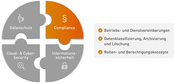 leistungen 365 compliance